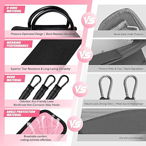 3pcs Ankle Resistance Bands Po - đánh giá và giá Home Gym Recommendations